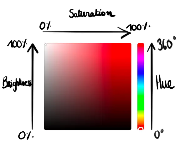 Color picker annotated