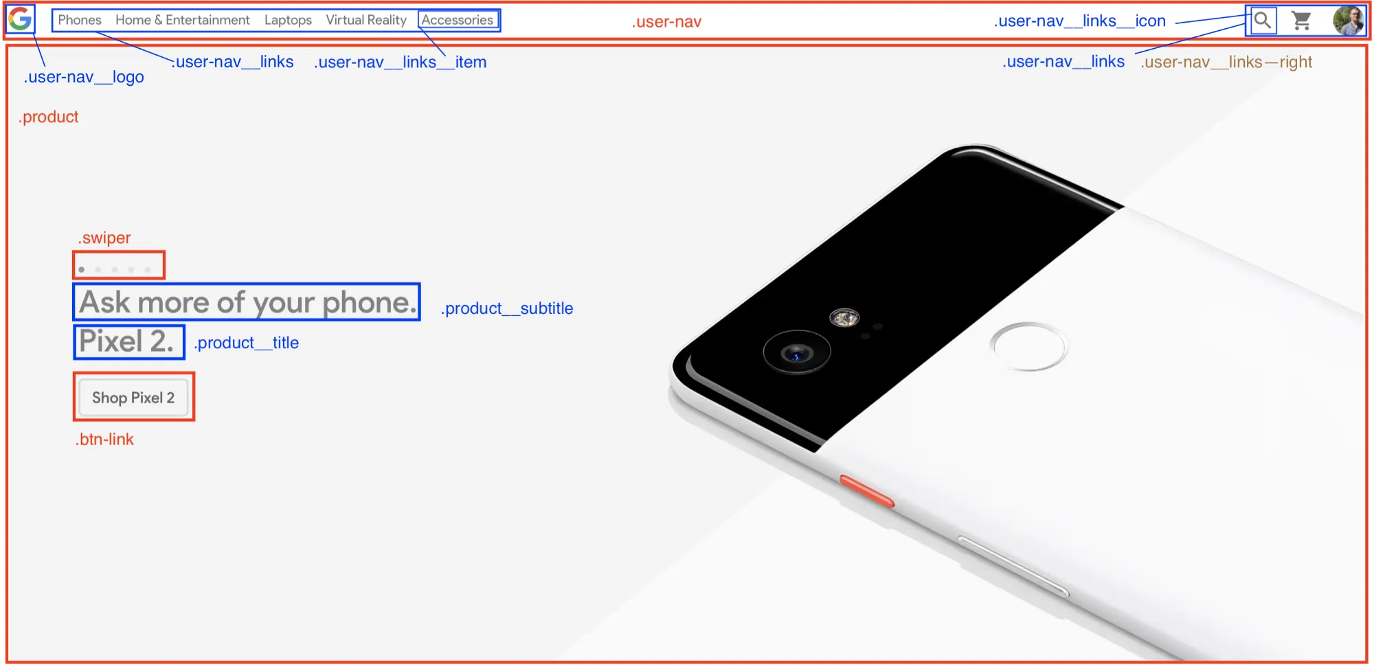 Screenshot of the Google store with BEM annotations