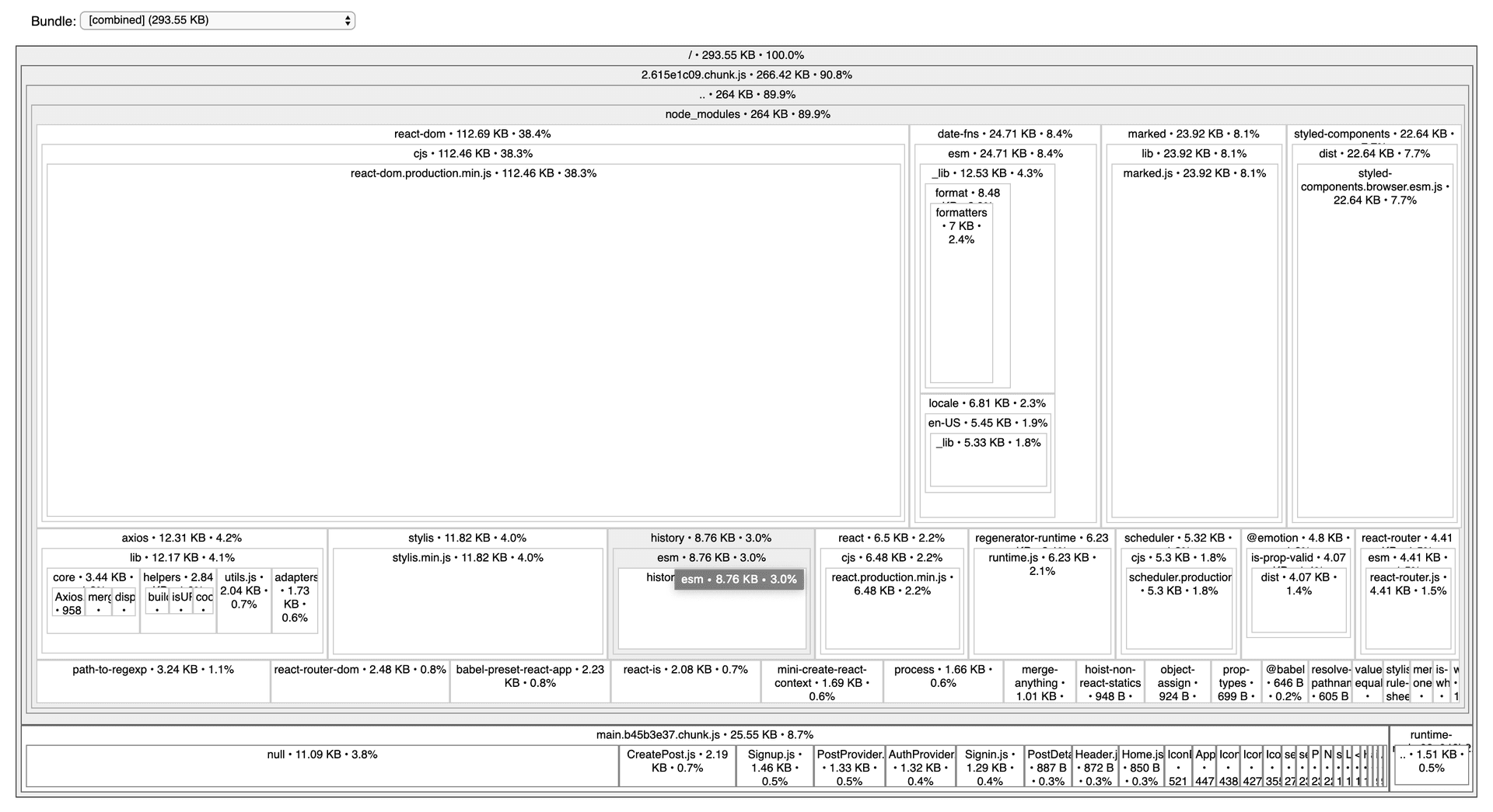 Analysis of a bundle