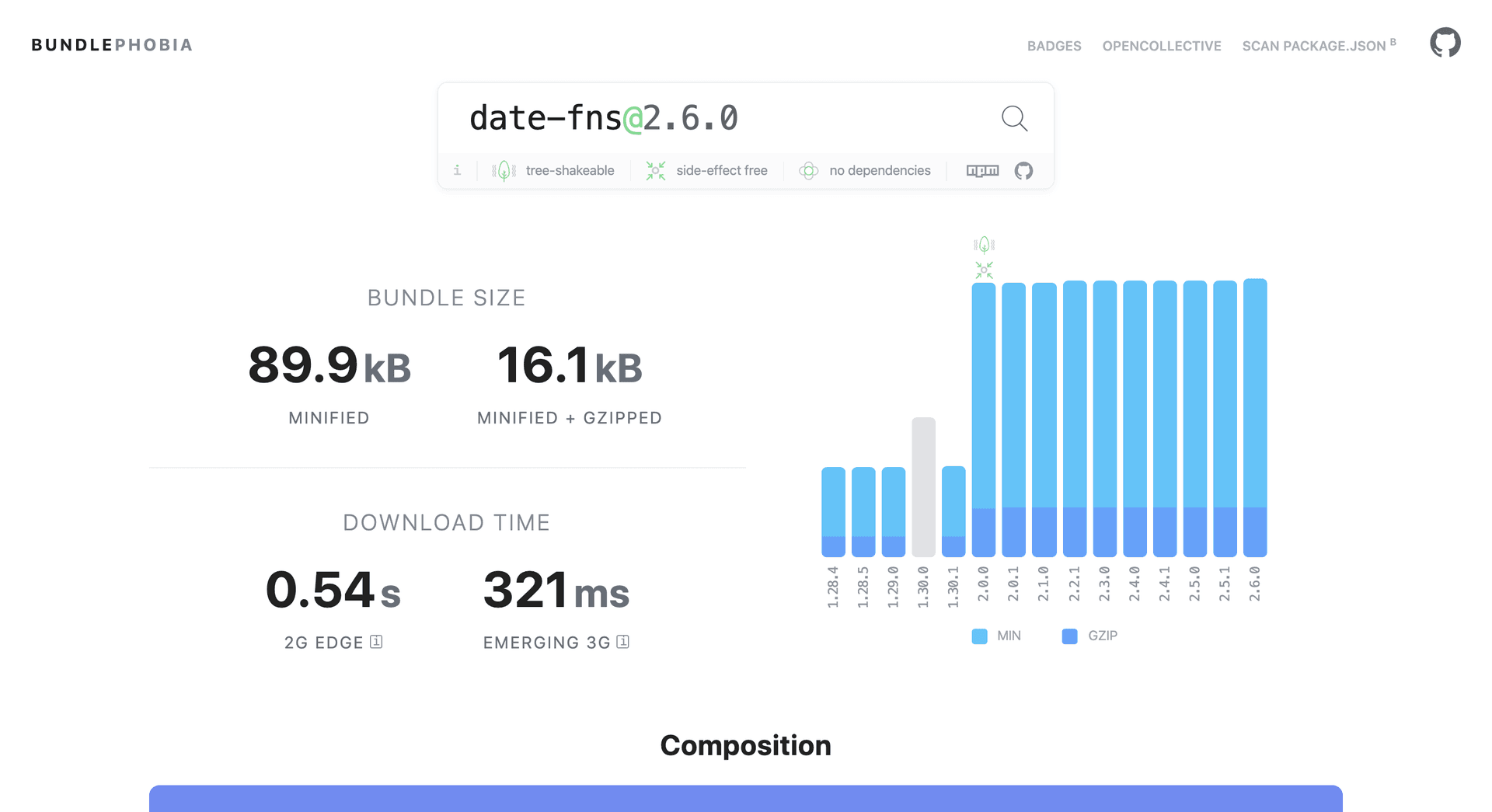 Screenshot of date-fns having a reasonable size on BundlePhobia