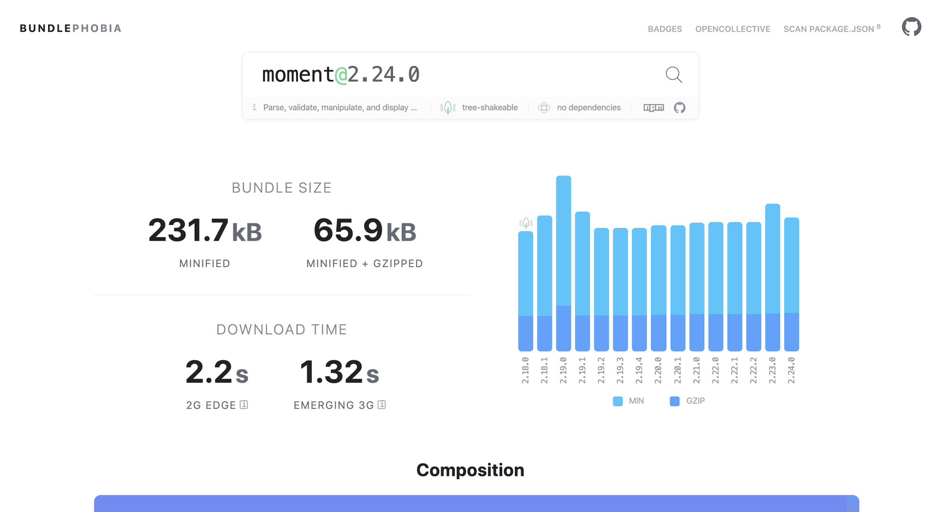 Screenshot of Moment having a high size on BundlePhobia