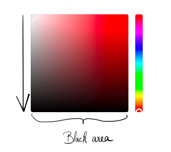 Color picker showing how to get a darker color with brightness